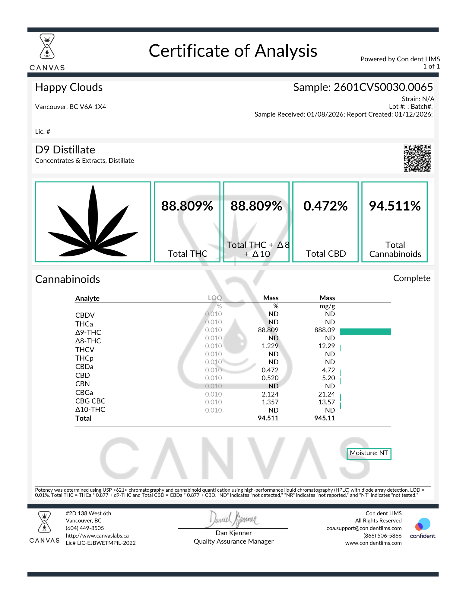 Distillate Delta 9 (D9) Distillate Distillate Delta 9 (D9) Distillate